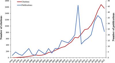 Research trends and hotspots of neuropathic pain in neurodegenerative diseases: a bibliometric analysis